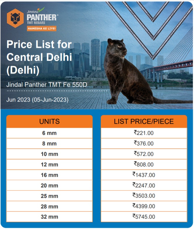 Jindal Panther Price List in Delhi