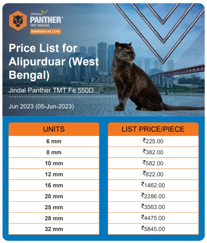 Jindal Panther Price List in West Bengal