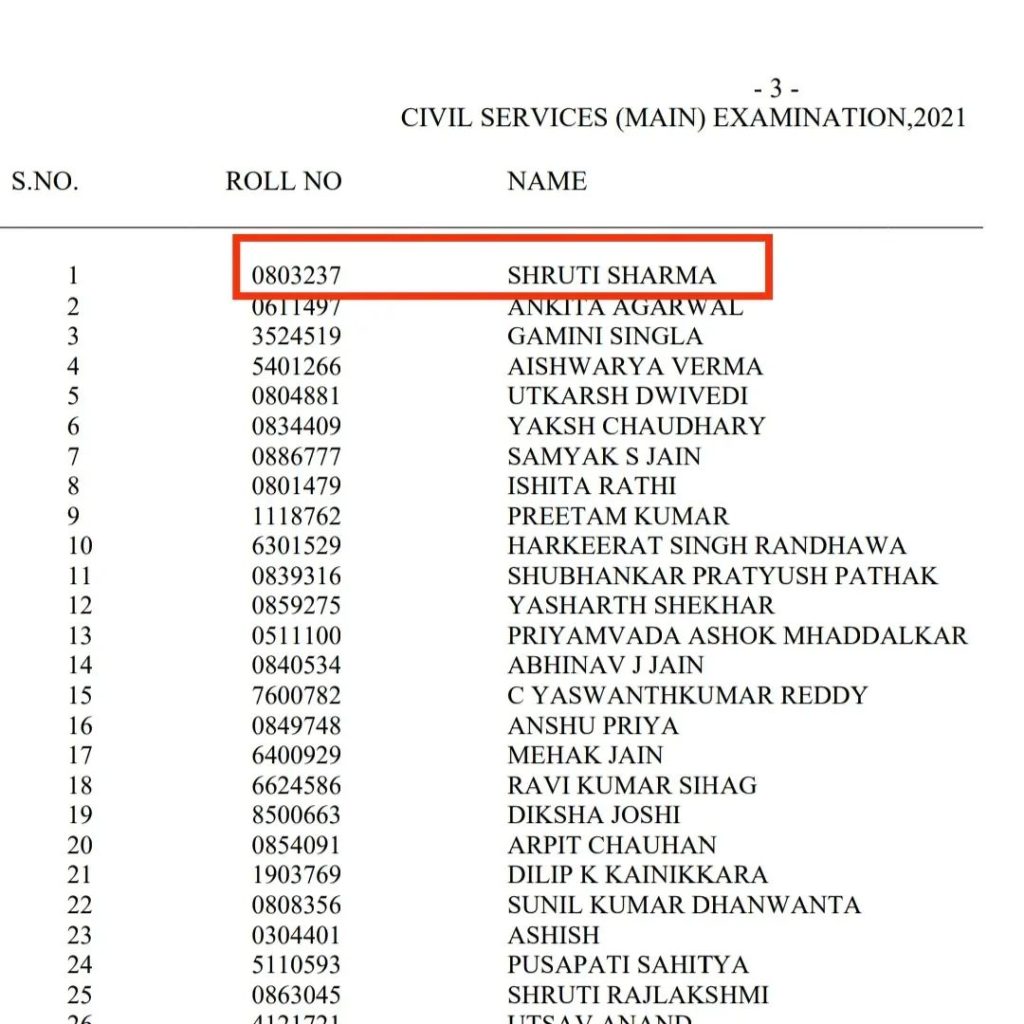 Shruti Sharma IAS Marksheet